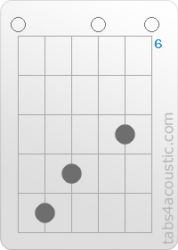 Diagramme de l'accord Em (0,10,9,0,8,0)